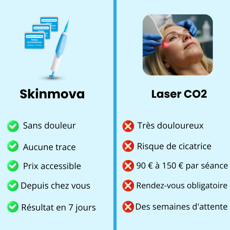 Skinmova Kit Peau Claire